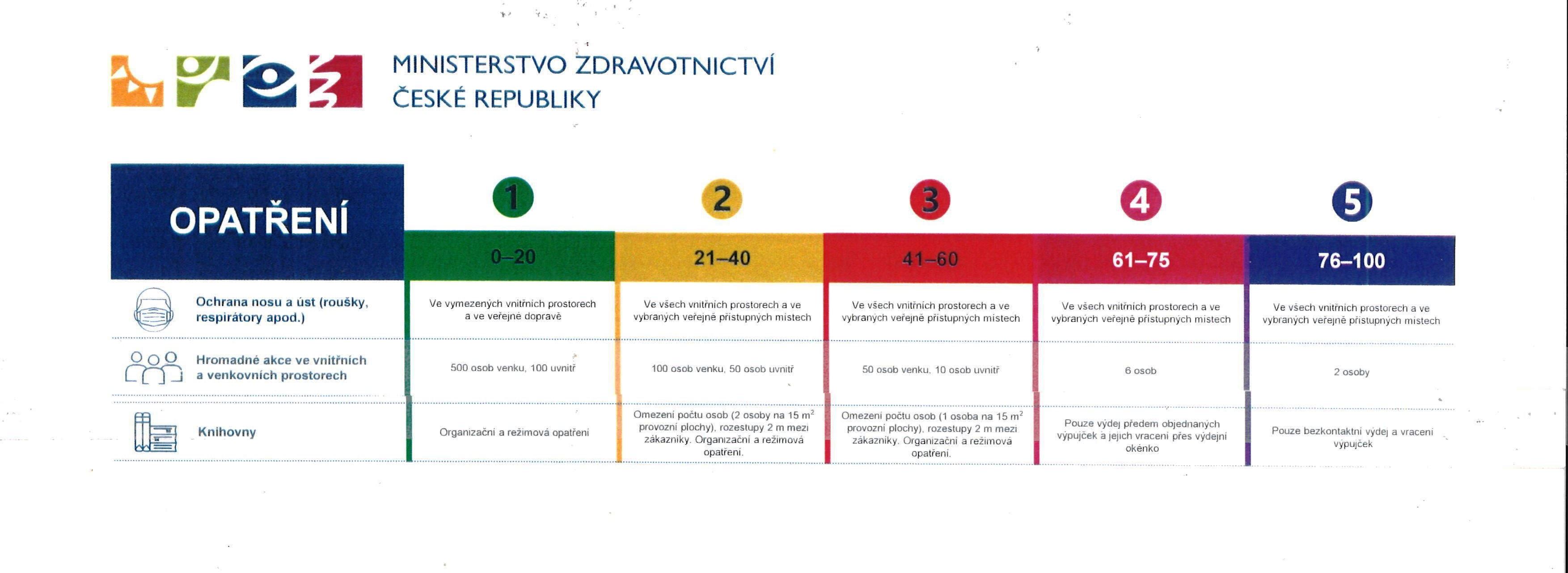PES listopad